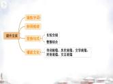 14 提升作文的语言文采-2022年高考作文议论文写作精讲精练