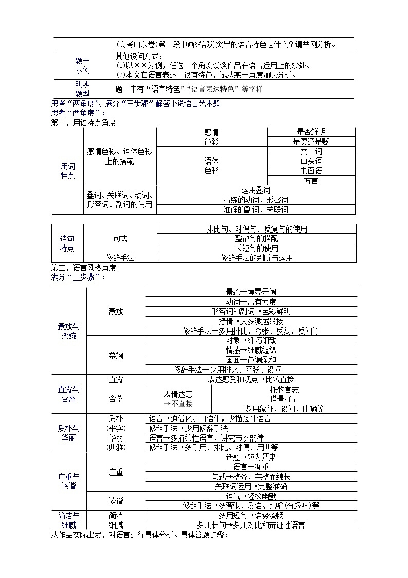2022新高考小说专项04.小说-语言表达艺术（学生版）第3页