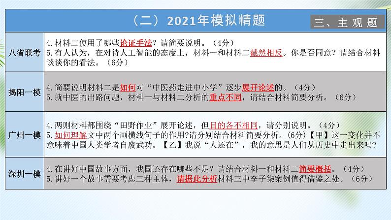 高考语文复习----析文本、把脉搏、促升格第3页