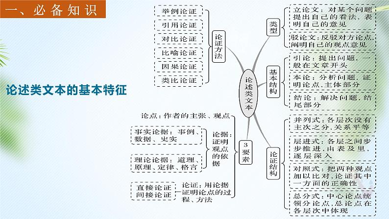 高考语文复习----析文本、把脉搏、促升格第5页