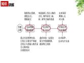 高考语文复习----文言文--分析概括 课件