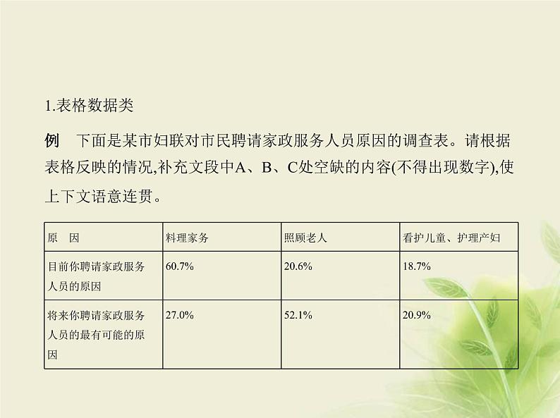 高考语文二轮复习专题六图文转换__方法技巧课件第2页