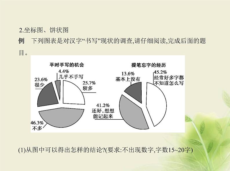 高考语文二轮复习专题六图文转换__方法技巧课件第5页