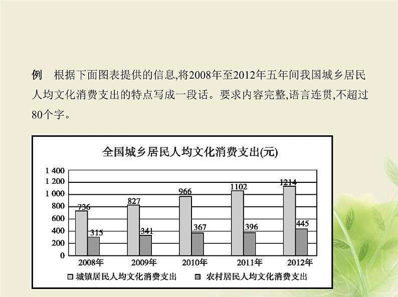 高考语文二轮复习专题六图文转换__知识清单课件第4页