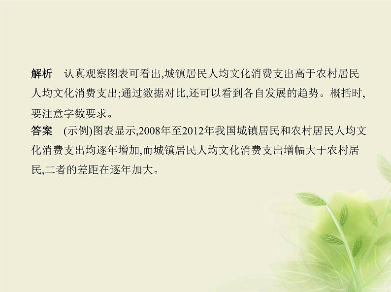 高考语文二轮复习专题六图文转换__知识清单课件第5页