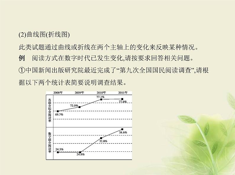 高考语文二轮复习专题六图文转换__知识清单课件第6页