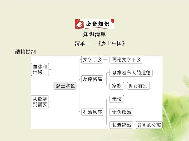 高考语文二轮复习专题十七整本书阅读指定作品__知识清单课件01