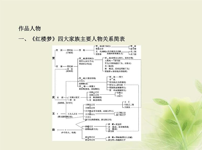 高考语文二轮复习专题十七整本书阅读指定作品__知识清单课件03