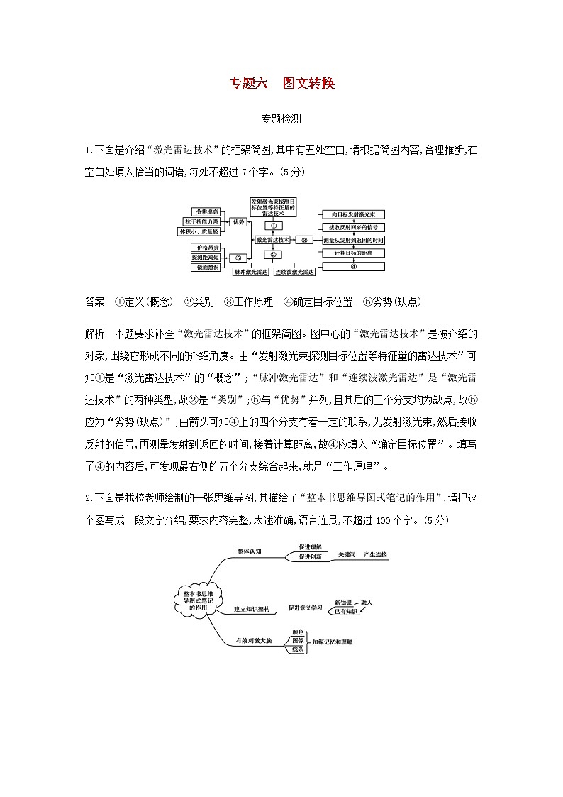 高考语文二轮复习专题六图文转换专题检测含解析第1页
