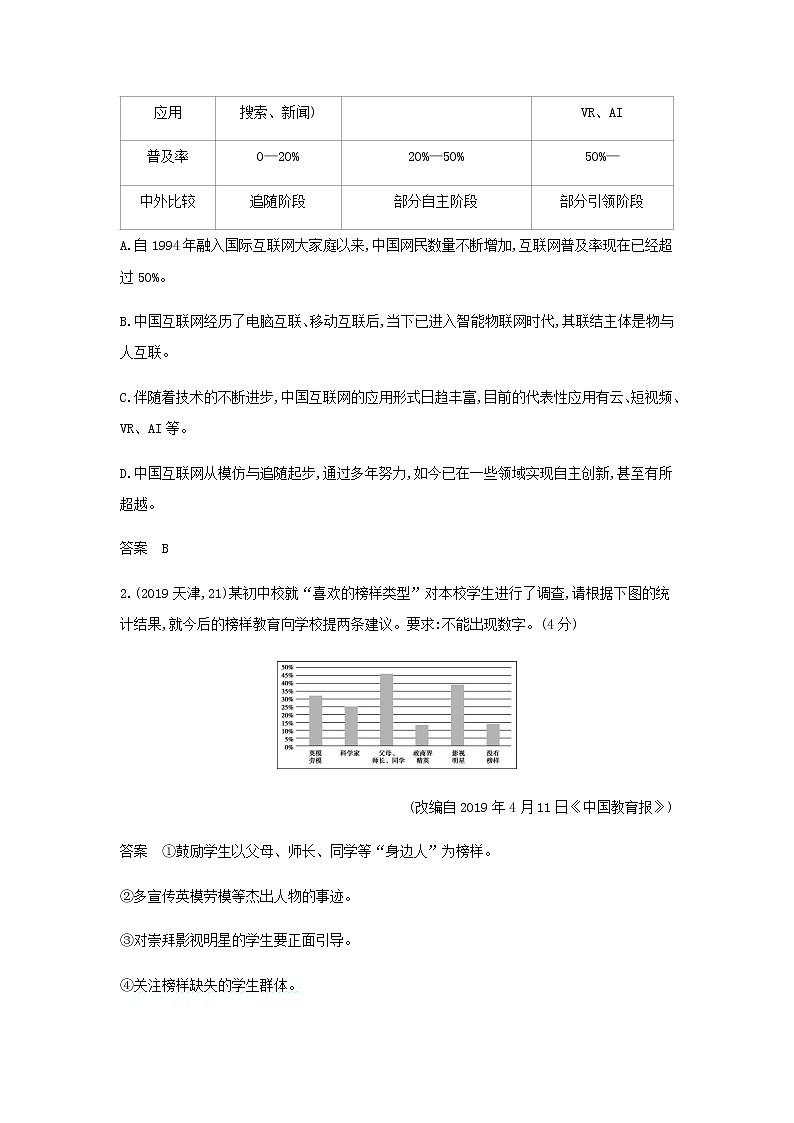 高考语文二轮复习专题六图文转换__模拟训练含解析第3页
