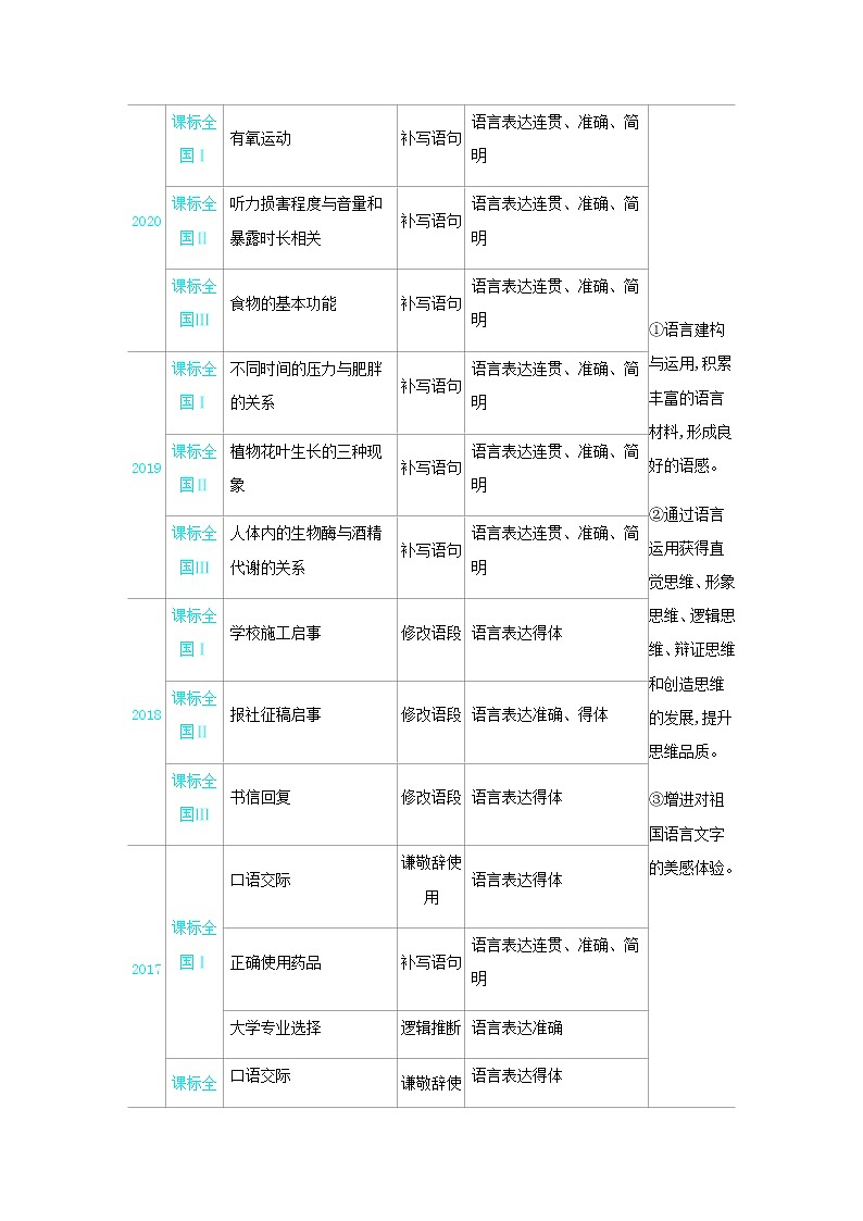高考语文二轮复习专题三语言表达简明连贯得体准确鲜明生动__能力训练含解析03