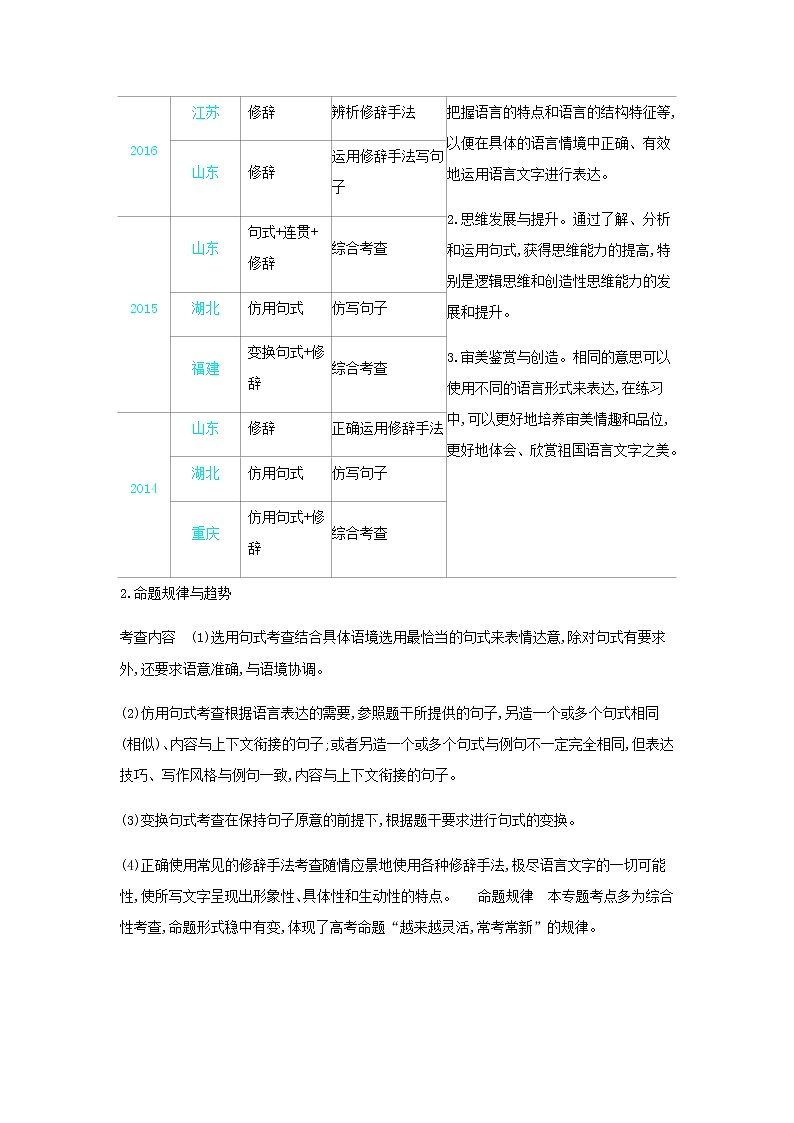 高考语文二轮复习专题五选用仿用变换句式正确使用常见的修辞手法__能力训练含解析第3页
