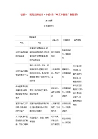 高考语文二轮复习专题十现代文阅读Ⅱ小说含“双文本阅读”新题型__能力训练含解析