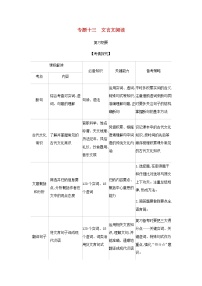 高考语文二轮复习专题十三文言文阅读__能力训练含解析