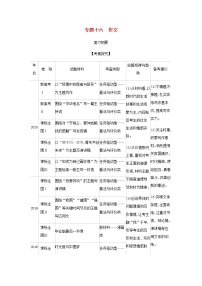 高考语文二轮复习专题十六作文__能力训练含解析