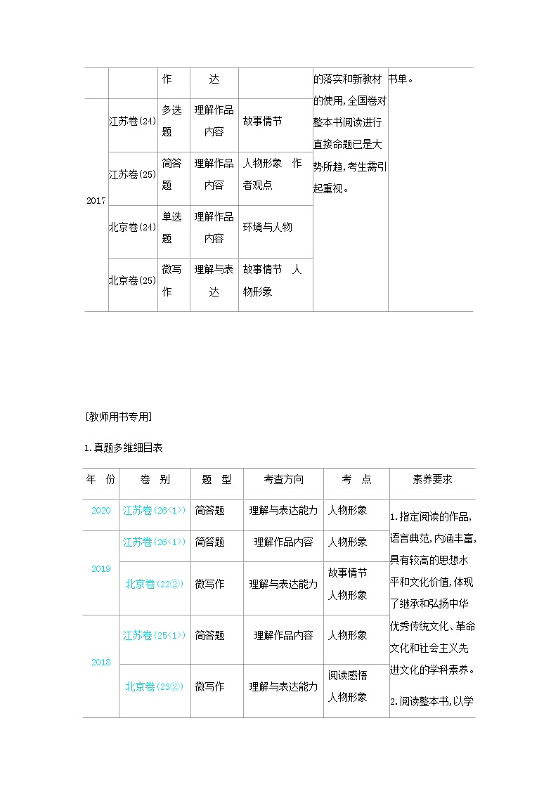 高考语文二轮复习专题十七整本书阅读指定作品__能力训练含解析第2页