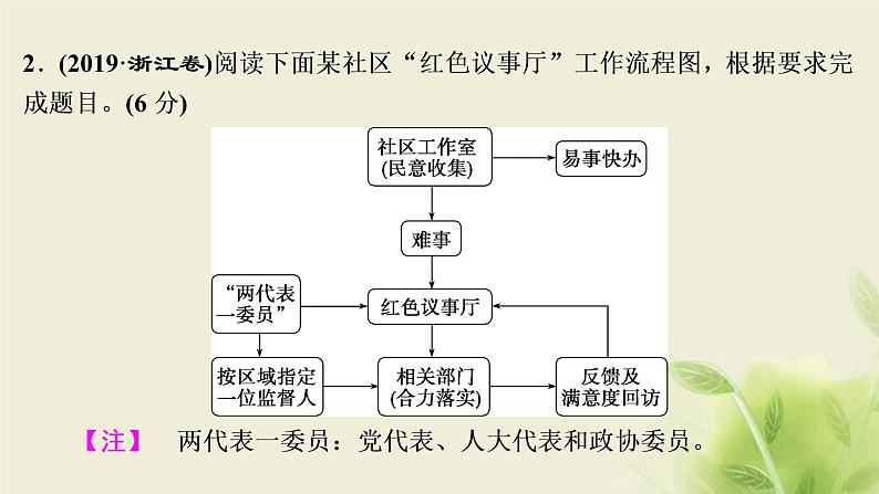 浙江专用高考语文二轮复习专题八图文表文转换__图将好景笔底事待我与君细绘出课件第8页