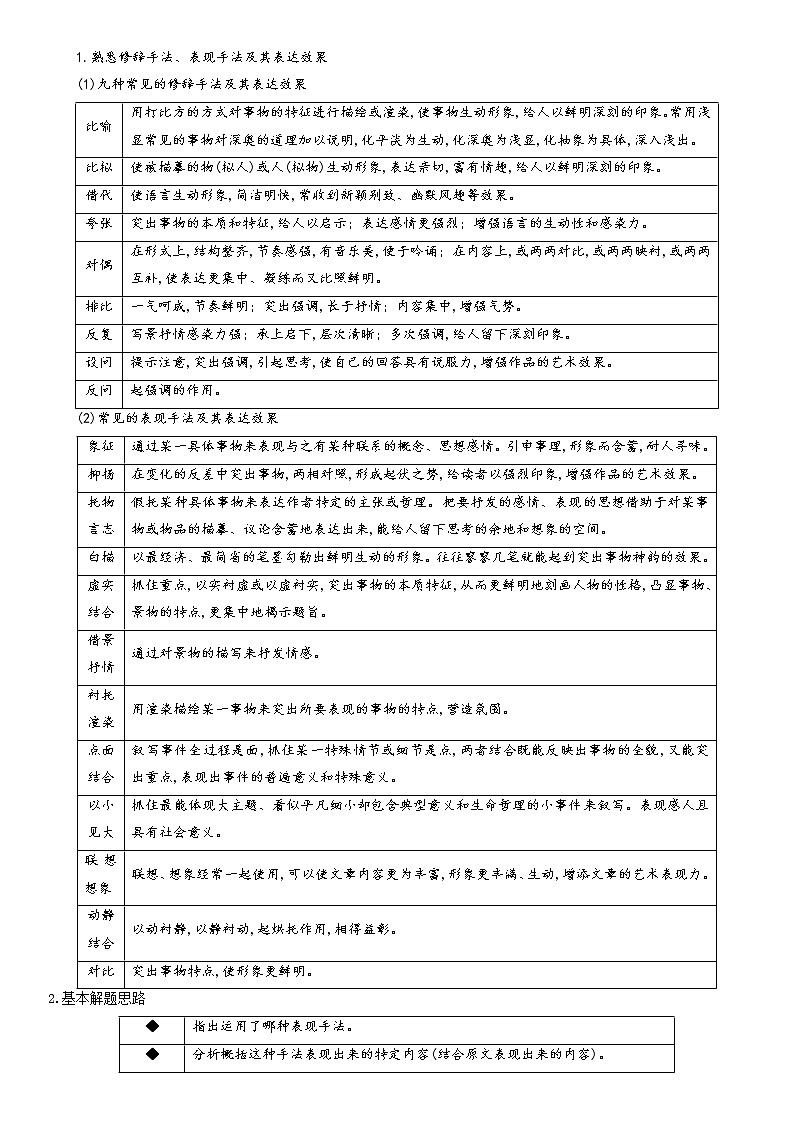 考点突破五：散文艺术技巧-2022年高考语文散文阅读考点突破（全国通用） 试卷02