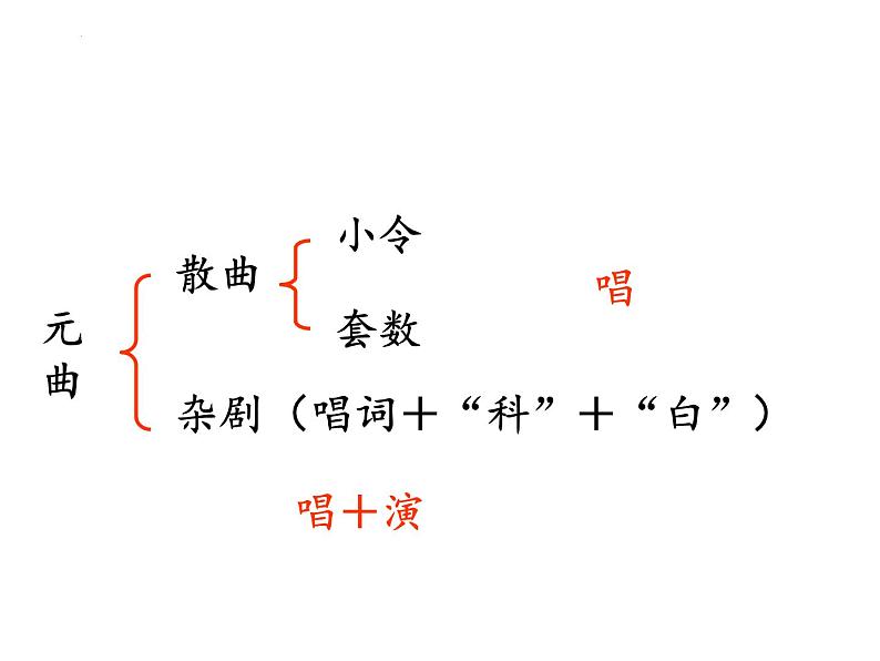 4.《窦娥冤》课件32张2021-2022学年统编版高中语文必修下册第3页