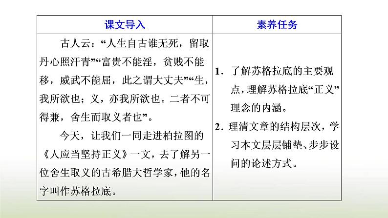 部编版高中语文选择性必修中册第一单元第5课人应当坚持正义课件第2页