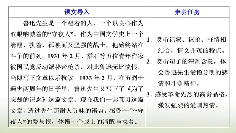 部编版高中语文选择性必修中册第二单元第6课篇目二为了忘却的记念课件第2页