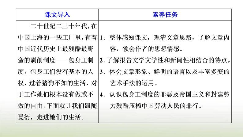 部编版高中语文选择性必修中册第二单元第7课包身工课件02