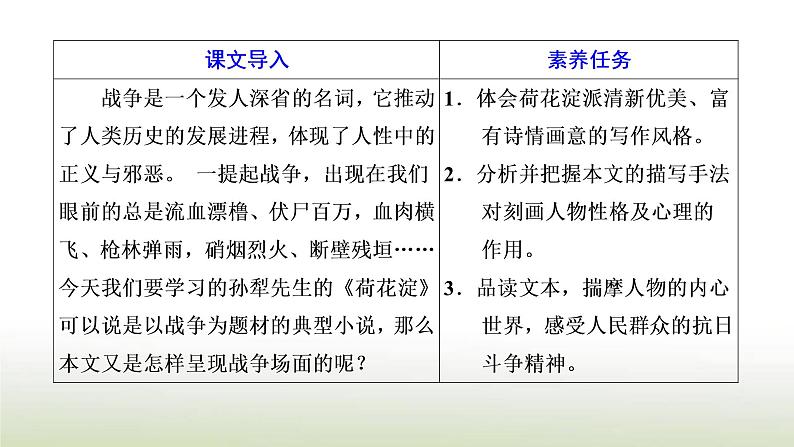 部编版高中语文选择性必修中册第二单元第8课篇目一荷花淀课件第2页