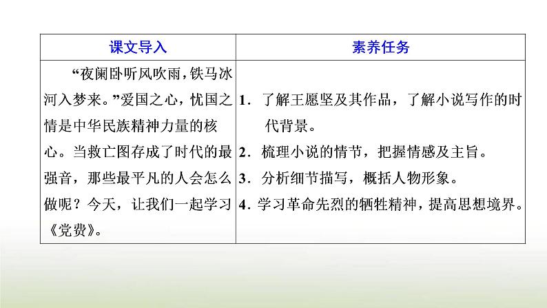 部编版高中语文选择性必修中册第二单元第8课篇目三党费课件第2页