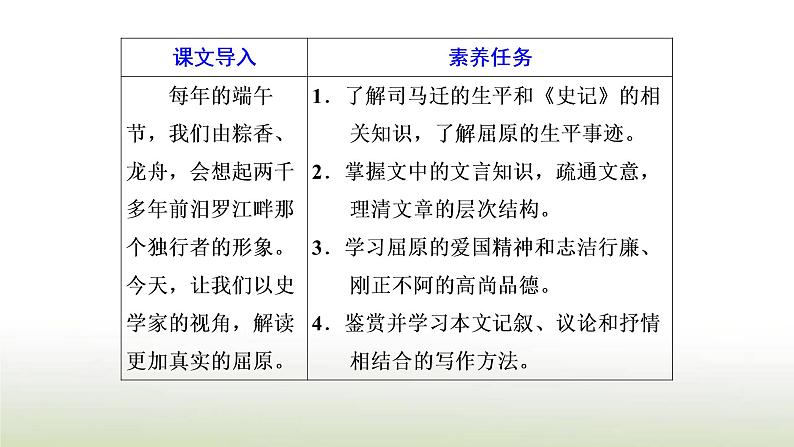 部编版高中语文选择性必修中册第三单元第9课屈原列传课件08