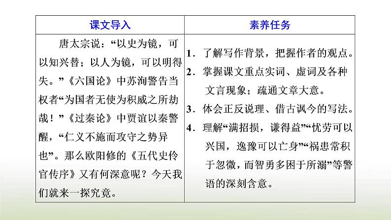 部编版高中语文选择性必修中册第三单元第11课篇目二五代史伶官传序课件02