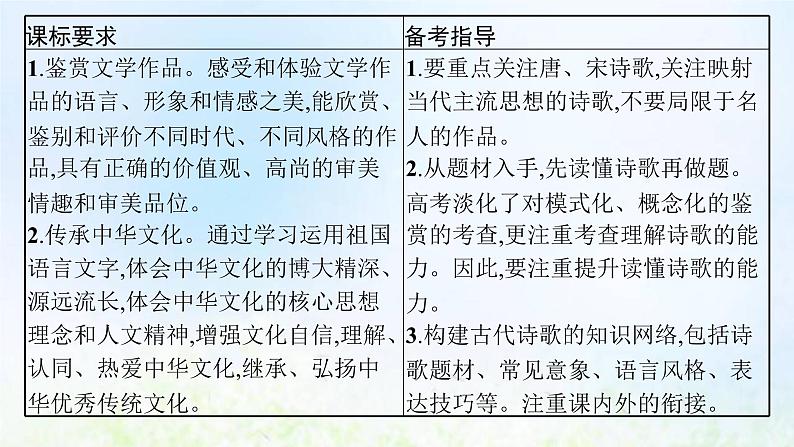 新人教版高考语文二轮复习第二部分专题九第一节分析评价古代诗歌的情感态度课件第2页