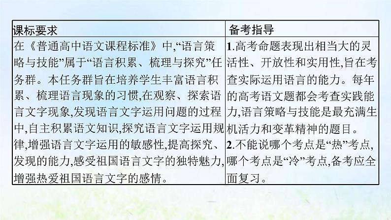 新人教版高考语文二轮复习第三部分专题十一第一节词语包括熟语课件03