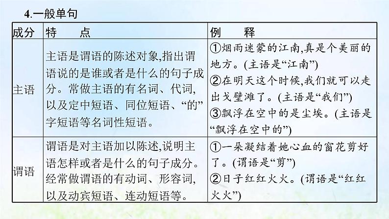 新人教版高考语文二轮复习第三部分专题十一第二节蹭课件05