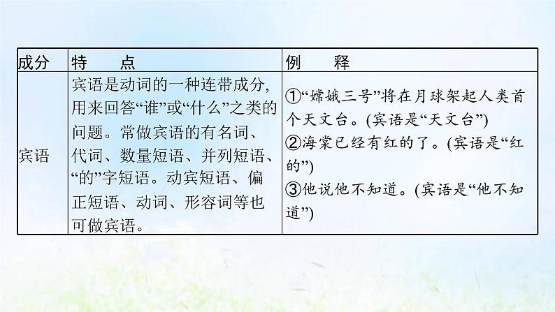 新人教版高考语文二轮复习第三部分专题十一第二节蹭课件06