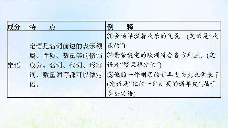 新人教版高考语文二轮复习第三部分专题十一第二节蹭课件07