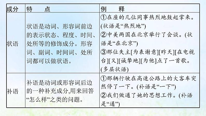 新人教版高考语文二轮复习第三部分专题十一第二节蹭课件08