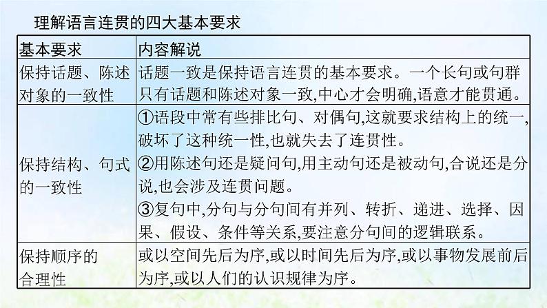 新人教版高考语文二轮复习第三部分专题十二第六节语言表达连贯课件第3页