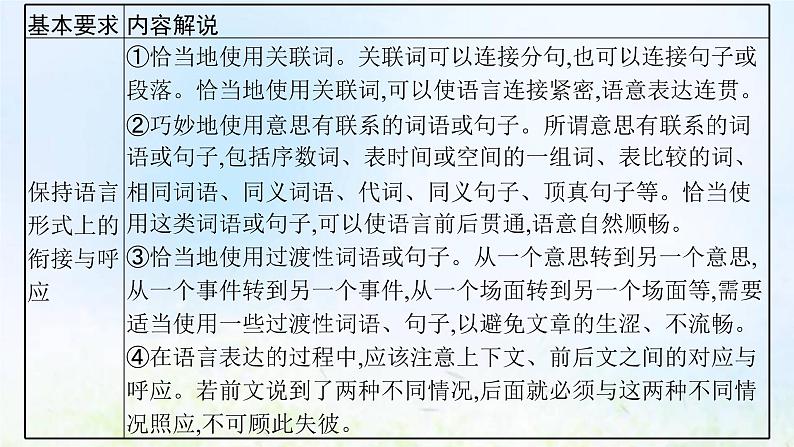 新人教版高考语文二轮复习第三部分专题十二第六节语言表达连贯课件第4页