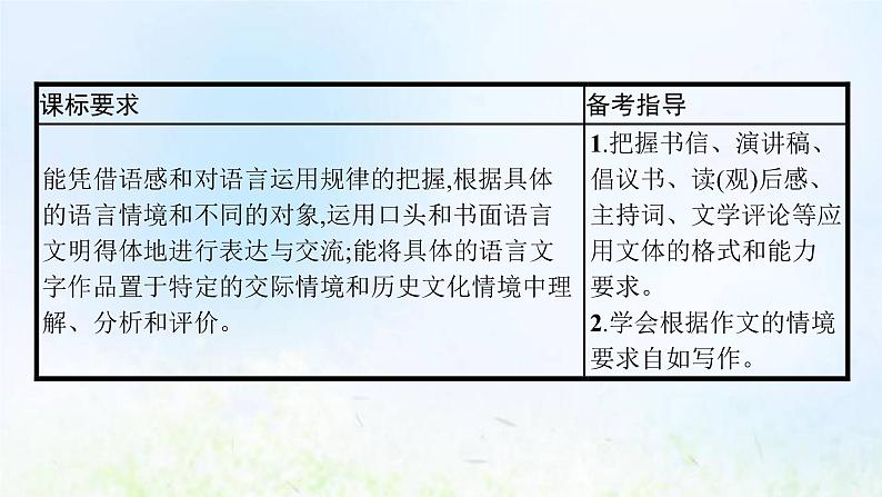 新人教版高考语文二轮复习第四部分专题十四第一节应用文课件02