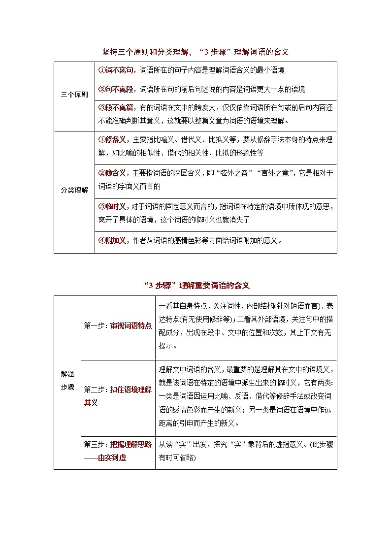 散文阅读9 主观题——理解词句含意（补弱）（教师版）-备战2022年高考散文阅读常考点讲与练第3页