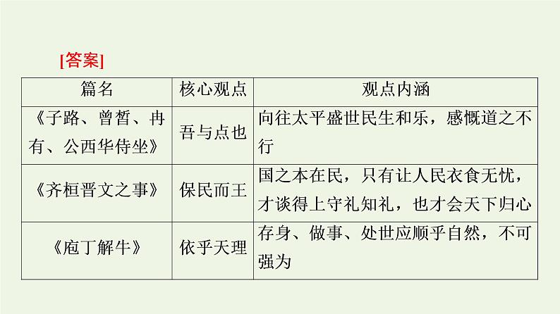 部编版高中语文必修下册第1单元中华文明之光思辨性阅读与表达进阶2单元主题任务探究课件04