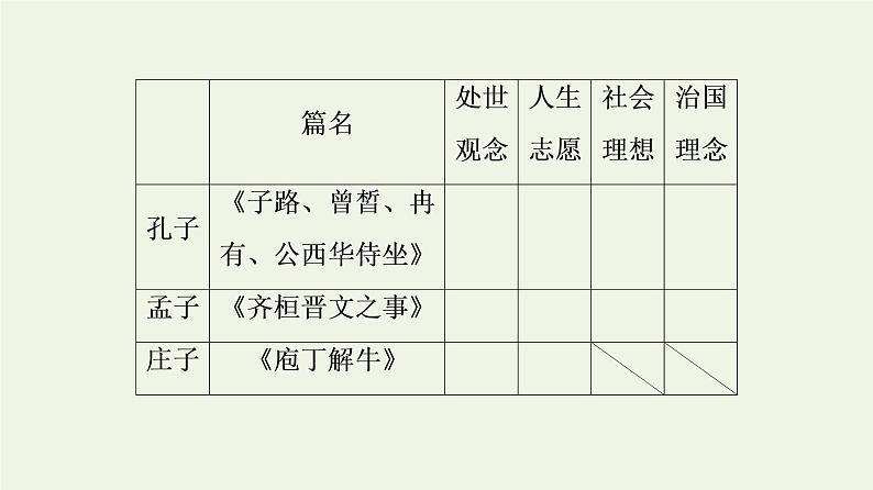 部编版高中语文必修下册第1单元中华文明之光思辨性阅读与表达进阶2单元主题任务探究课件06