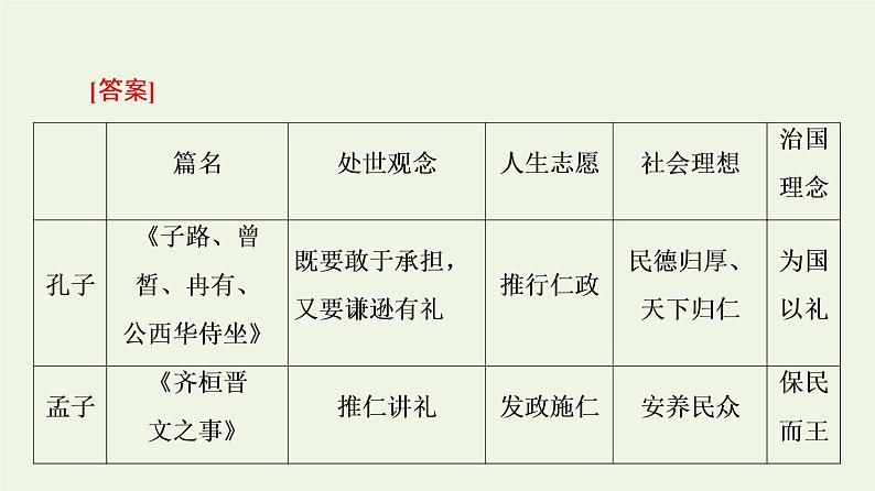 部编版高中语文必修下册第1单元中华文明之光思辨性阅读与表达进阶2单元主题任务探究课件07