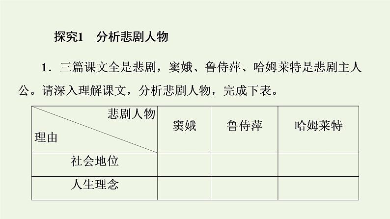 部编版高中语文必修下册第2单元良知与悲悯文学阅读与写作进阶2单元主题任务探究课件第3页