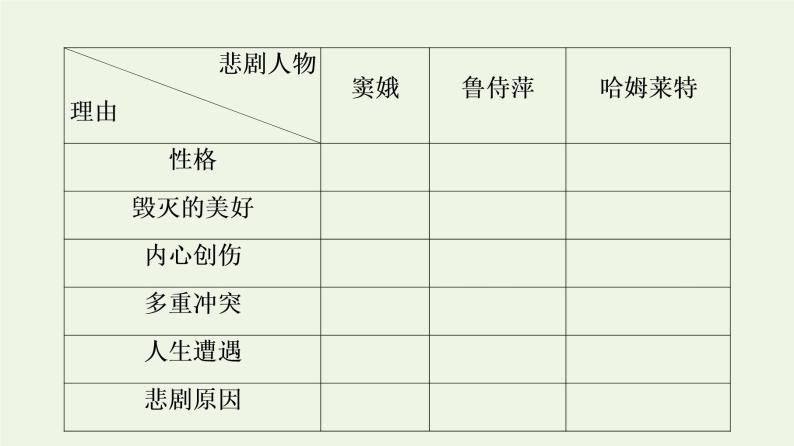 部编版高中语文必修下册第2单元良知与悲悯文学阅读与写作进阶2单元主题任务探究课件04