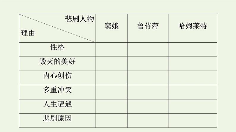 部编版高中语文必修下册第2单元良知与悲悯文学阅读与写作进阶2单元主题任务探究课件第4页