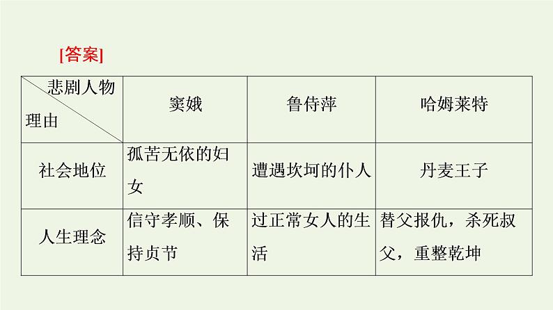 部编版高中语文必修下册第2单元良知与悲悯文学阅读与写作进阶2单元主题任务探究课件第5页