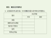 部編版高中語文必修下冊(cè)第6單元觀察與批判文學(xué)閱讀與寫作進(jìn)階2單元主題任務(wù)探究課件