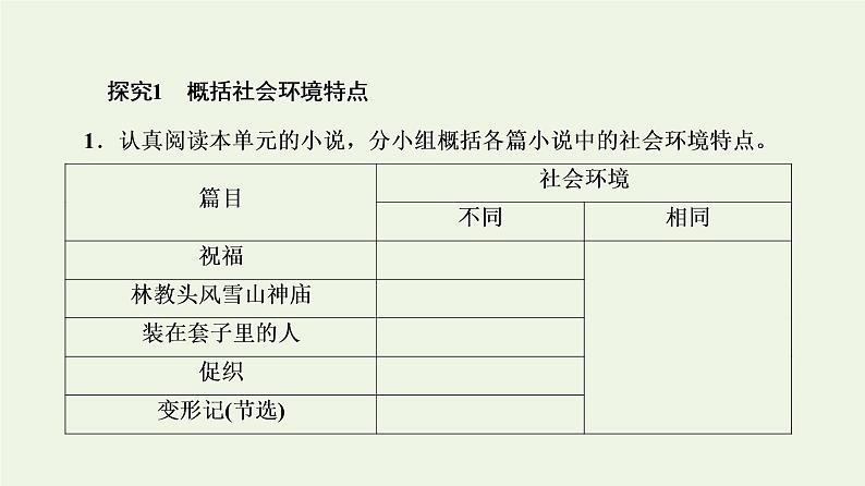 部编版高中语文必修下册第6单元观察与批判文学阅读与写作进阶2单元主题任务探究课件03