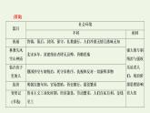 部編版高中語文必修下冊(cè)第6單元觀察與批判文學(xué)閱讀與寫作進(jìn)階2單元主題任務(wù)探究課件